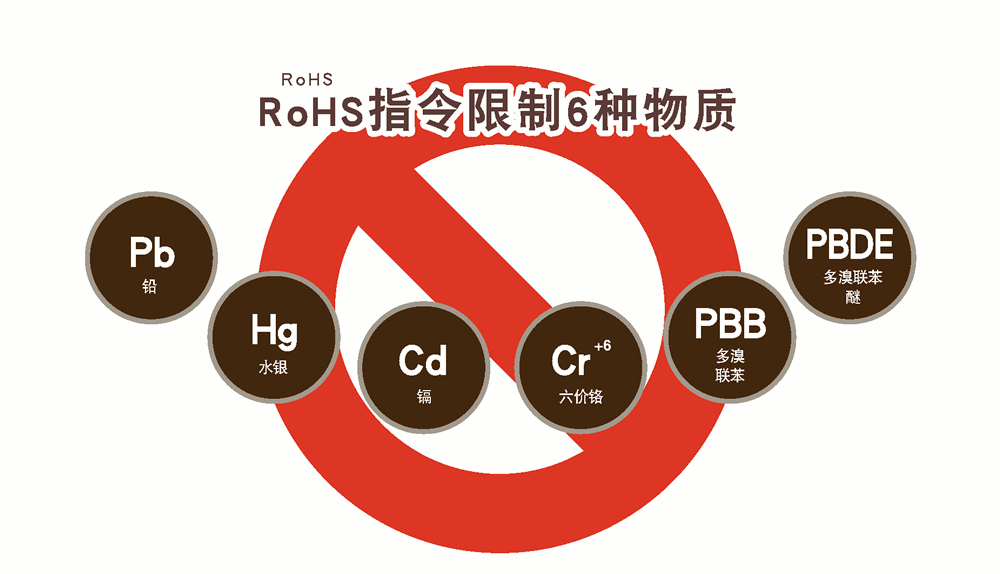 RoHS认证规定哪些限制材料？