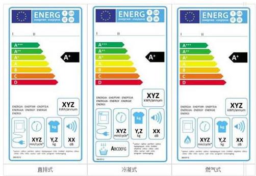 欧盟能效测试