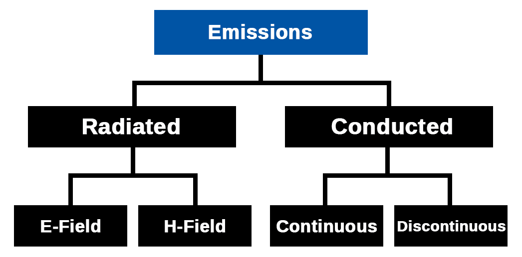 EMC排放测试