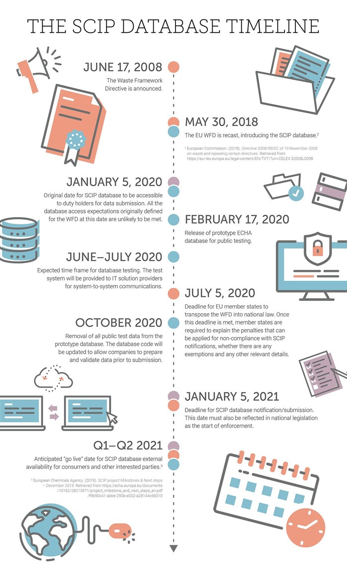SCIP-Database-Timeline-Infographic.jpg