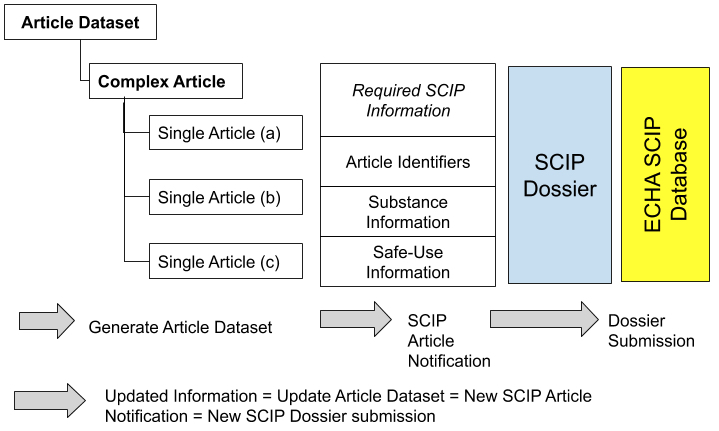 SCIP通知档案