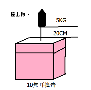 玻璃IK10耐冲击性能测试服务