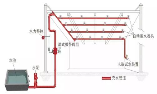 自动灭火