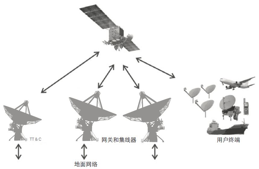卫星地面站和系统