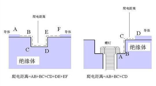 爬电距离测试