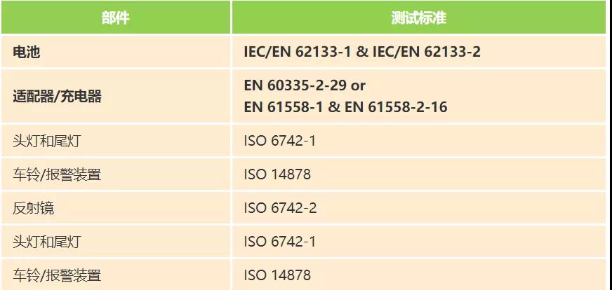 部件测试要求