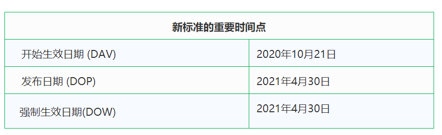 EN 17128:2020标准实施时间