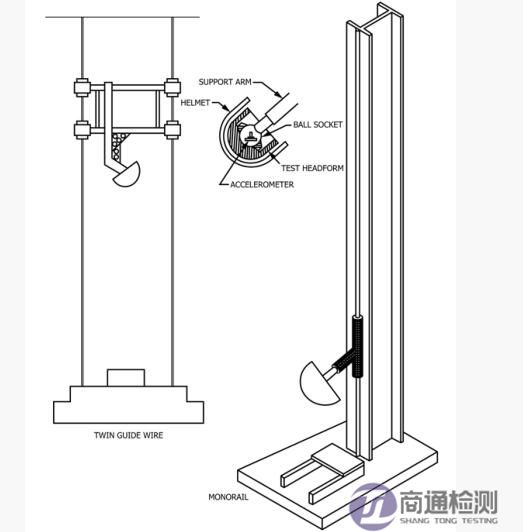 ASTM F2040测试.jpg