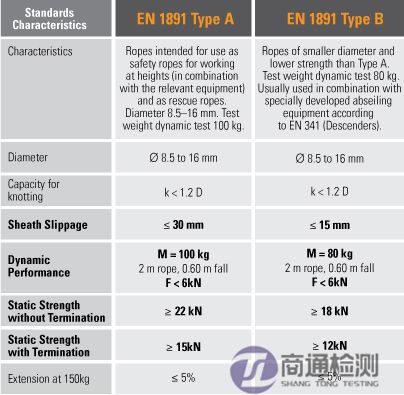 EN1891A-B差异