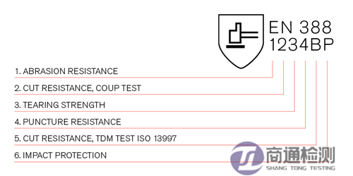 EN 388手套等级含义