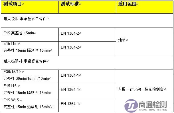 EN45545-3测试项目