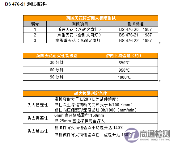 BS476-21测试要求