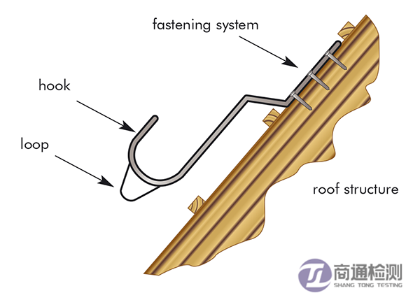 屋顶挂钩的固定