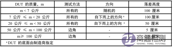 IEC/EN 63056:2020跌落测试方法