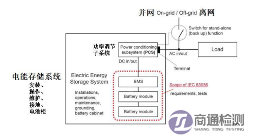 IEC/EN 63056:2020电能储存系统