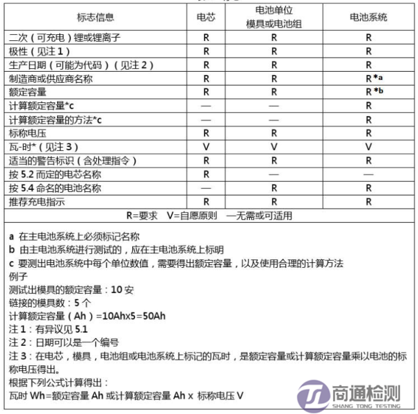 标志和指示标签