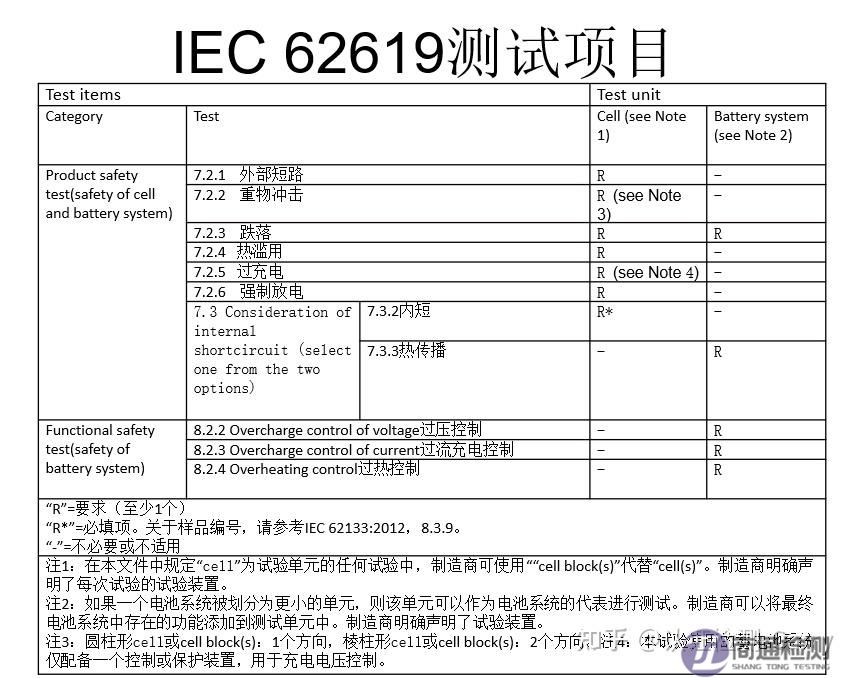 en 62619测试项目