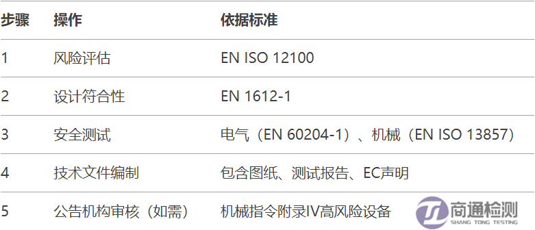 4.8EN 1612-11997+A12008塑料机械CE认证标准解读.png