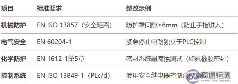 4.8EN 1612-11997+A12008塑料机械CE认证如何办理？.png