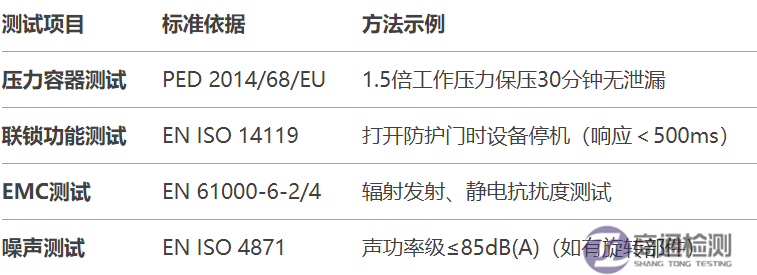 4.8.1EN 1612-11997+A12008塑料机械CE认证如何办理？.png