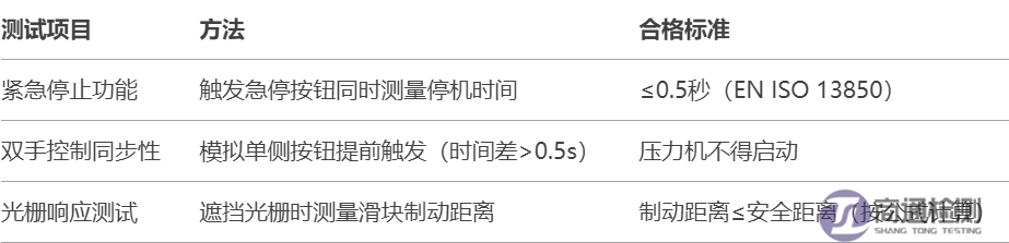 4.14机械压力机EN 137362003+A12009标准一般要求和测试方法.png