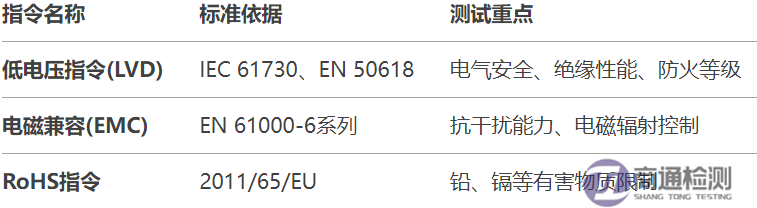 4.·15EN 61010-1仪器设备CE认证详解.png
