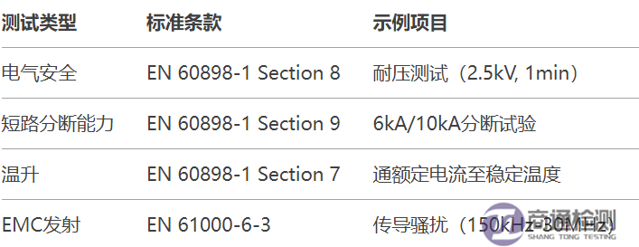 4.16断路器CE认证全流程指南.png