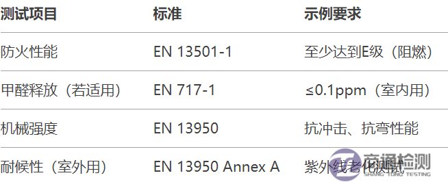 4.16PVC发泡板出口欧盟如何做CE认证.png