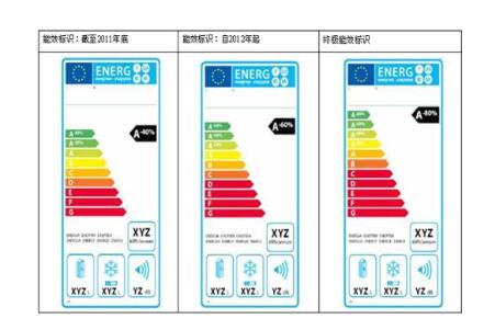 欧盟erp能效标签