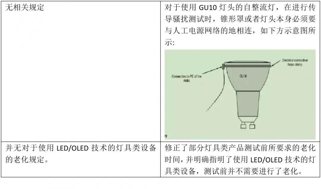 EN IEC 55015-2019