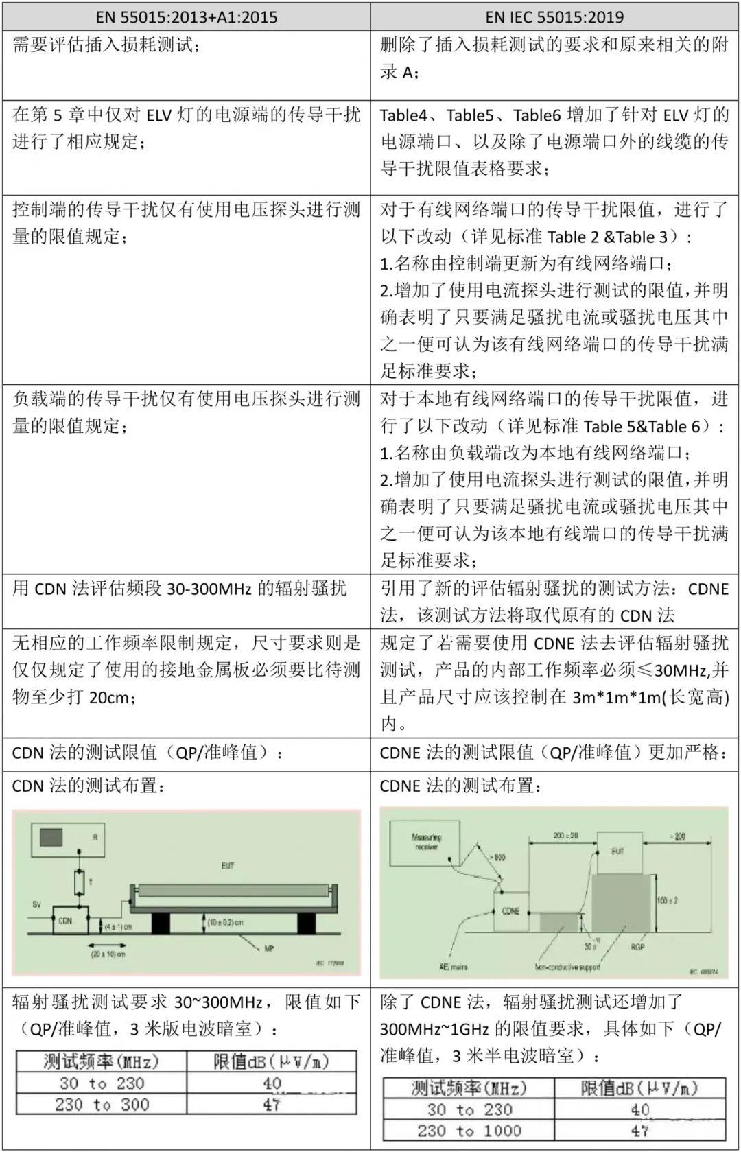 EN IEC 55015-2019