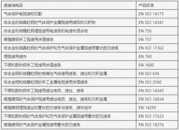 焊丝CE认证标准