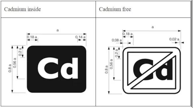 电子显示器镉标识