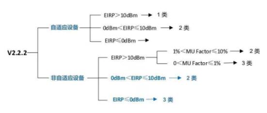 接收机种类判定