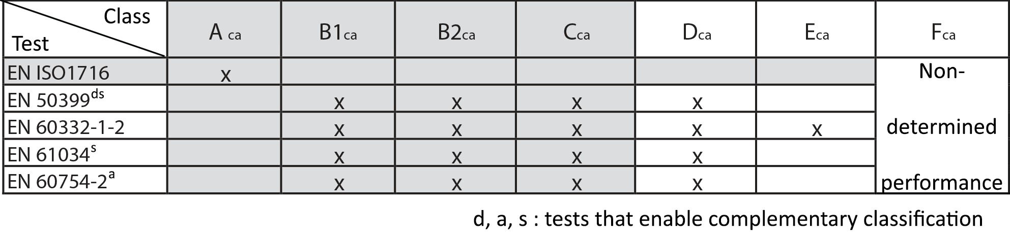 EN50575