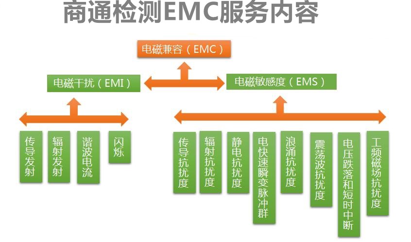 emc测试服务